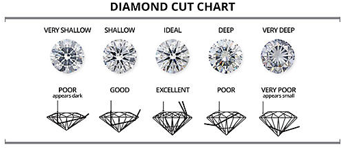 Diamond Cut Chart Ideal